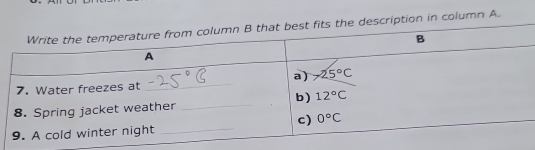 ription in column A.