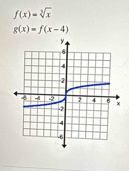 f(x)=sqrt[3](x)
g(x)=f(x-4)