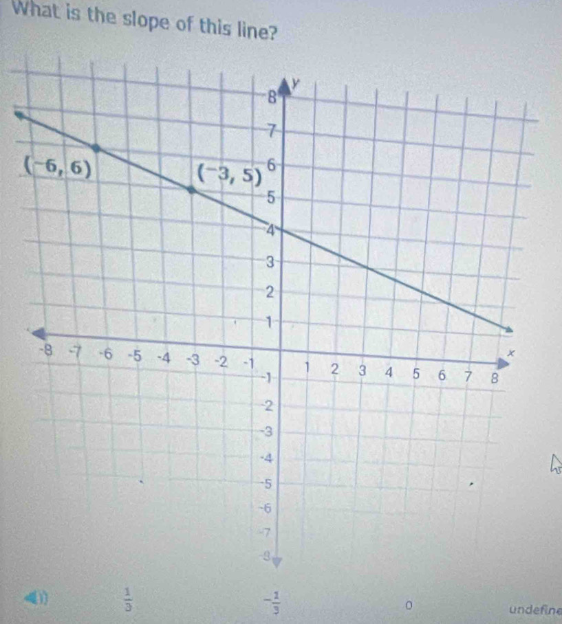 What is the slope of this line?
41)  1/3  - 1/3 
undefine