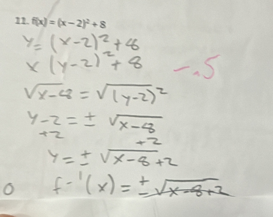 f(x)=(x-2)^2+8