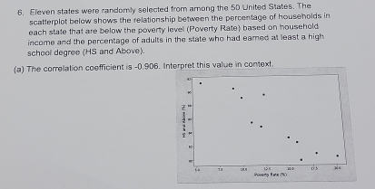 Eleven states were randomly selected from among the 50 United States. The 
scatterplot below shows the relationship between the percentage of households in 
each state that are below the poverty level (Poverty Rate) based on household 
income and the percentage of adults in the state who had earned at least a high 
school degree (HS and Above). 
(a) The correlation coefficient is -0.906. Interpret this value in context. 
. 
Z 
. 
. 
12 5 ts 
5 ù Pomenty Rate (9) > <