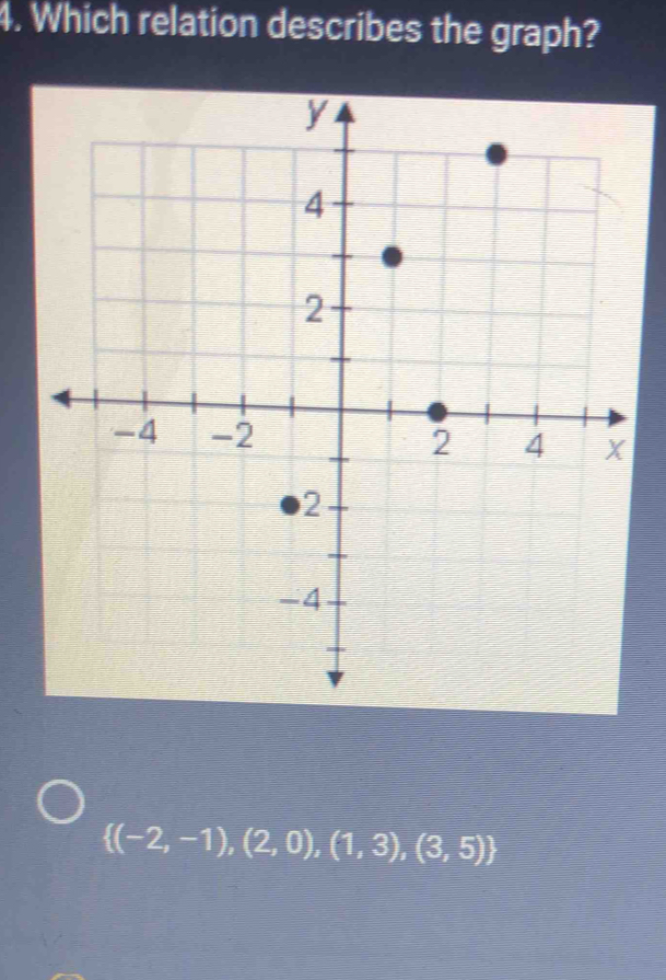 Which relation describes the graph?
 (-2,-1),(2,0),(1,3),(3,5)