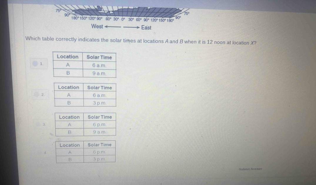 75°
90°
75°
180°150°120°90°60°30°.0°30°60°90°120°150°180° 90°
West East 
Which table correctly indicates the solar times at locations A and B when it is 12 noon at location X? 
1. 
2. 
3. 
4. 
Submit Answer