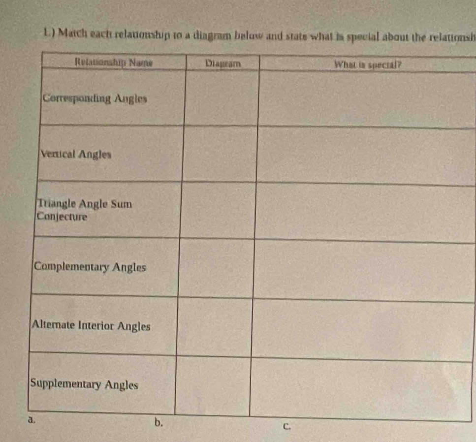 ) Match each relationship to a diagram below and state what is special about the relationsh 
b. 
C.