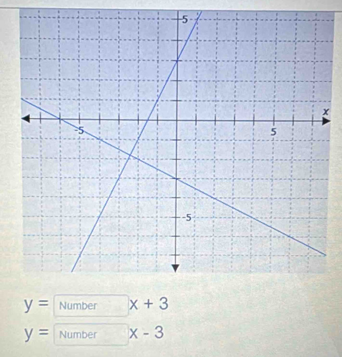 y= Number x+3
y= Number x-3