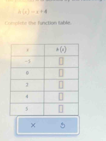 h(x)=x+4
Complete the function table.
×