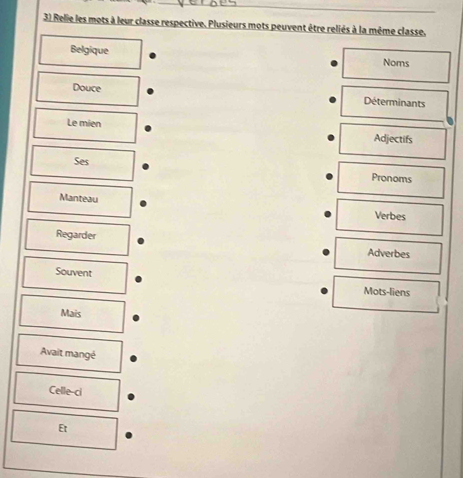 Relie les mots à leur classe respective. Plusieurs mots peuvent être reliés à la même classe, 
Belgique Noms 
Douce Déterminants 
Le mien Adjectifs 
Ses 
Pronoms 
Manteau Verbes 
Regarder 
Adverbes 
Souvent 
Mots-liens 
Mais 
Avait mangé 
Celle-ci 
Et