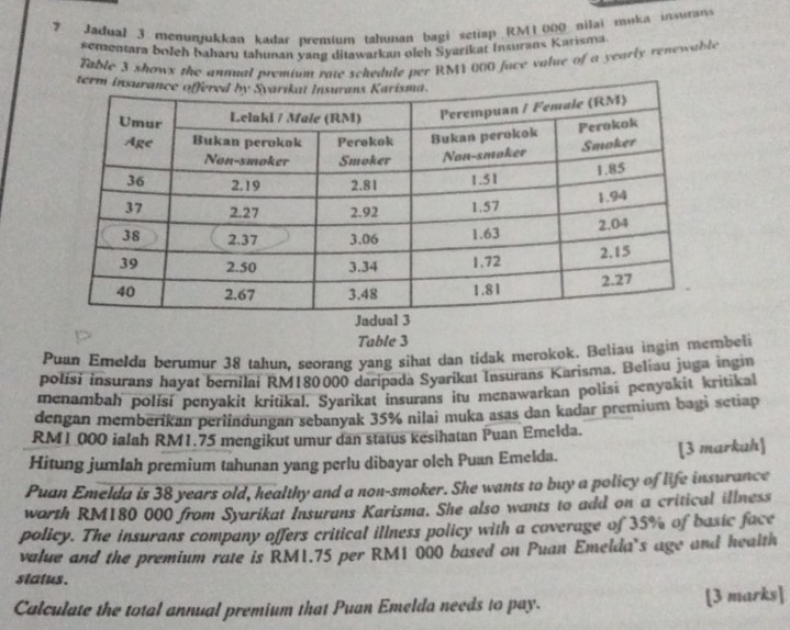 Jadual 3 menunjukkan kadar premium tahunan bagi setiap RM1000 nilai muka insurans 
£ementara bofeh baharu tahunan yang ditawarkan olch Syarikat Insurans Karisma 
Table 3 shows the annual premium rate schedule per RM1 000 face value of a yearly renewable 
Table 3
Puan Emelda berumur 38 tahun, seorang yang sihat dan tidak merokok. Beliau ingin membeli 
polisi insurans hayat bernilai RM180000 daripada Syarikat Insurans Karisma. Beliau juga ingin 
menambah polisi penyakit kritikal. Syarikat insurans itu menawarkan polisi penyakit kritikal 
dengan memberikan periindungan sebanyak 35% nilai muka asas dan kadar premium bagi setiap
RM1 000 ialah RM1.75 mengikut umur dan status kesihatan Puan Emelda. 
Hitung jumlah premium tahunan yang perlu dibayar olch Puan Emelda. [3 markuh] 
Puan Emelda is 38 years old, healthy and a non-smoker. She wants to buy a policy of life insurance 
warth RM180 000 from Syarikat Insurans Karisma. She also wants to add on a critical illness 
policy. The insurans company offers critical illness policy with a coverage of 35% of basic face 
value and the premium rate is RM1.75 per RM1 000 based on Puan Emelda's age and health 
status . 
Calculate the total annual premium that Puan Emelda needs to pay. [3 marks]