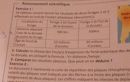 Raisonnement scientifique 
Exercice 1 : 
1 
Le tableau suivant donne les résultats de deux forages 1 et 2 Amér 
effectués au sud de l'océan atlanti (document1). du s 
Calculer la vitesse (en Cm/an) d'expansion du fond océanique des de 
la dorsale, en utilisant la formule : V= distance /temps. 
2- Comparer les résultats obtenus. Que peut-on en déduire ? 
Exercice 2 : 
Le document 2 représente la carte de répartition des plaques lithosphériq 
relatifs des plaques sont indiqués par des flèches à la limite des plaques (r 
éloignement de deux plaques). Les chiffres indiquent les vitesses de dépla