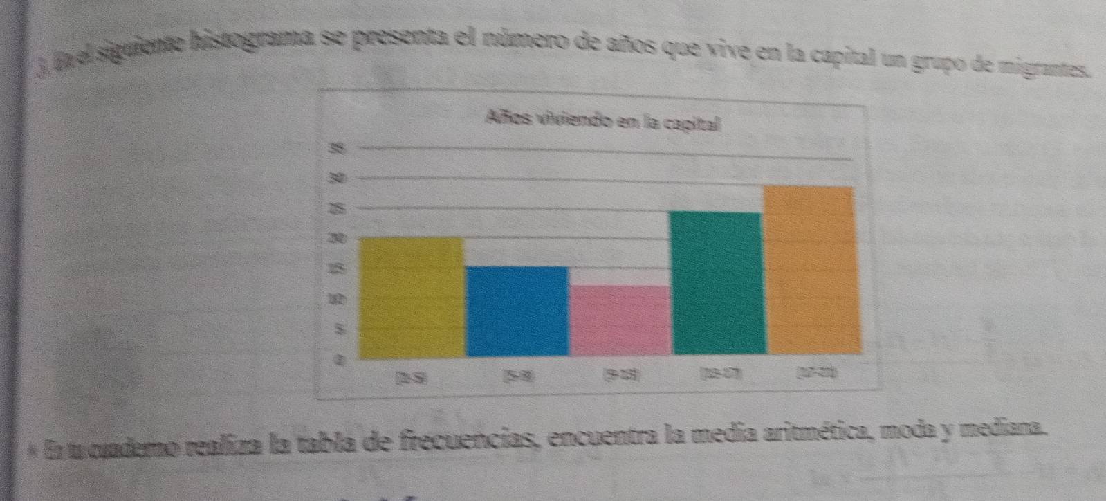 ) E el siguiente histograma se presenta el número de años que vive en la capital un grupo de migrantes. 
* En tcuaderno realiza la tabla de frecuencias, encuentra la media aritmética, moda y mediana.