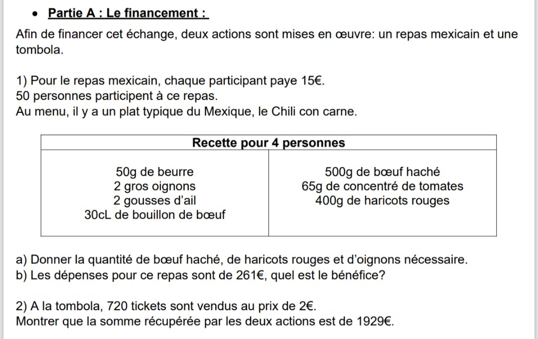 Partie A : Le financement : 
Afin de financer cet échange, deux actions sont mises en œuvre: un repas mexicain et une 
tombola. 
1) Pour le repas mexicain, chaque participant paye 15€.
50 personnes participent à ce repas. 
Au menu, il y a un plat typique du Mexique, le Chili con carne. 
a) Donner la quantité de bœuf haché, de haricots rouges et d'oignons nécessaire. 
b) Les dépenses pour ce repas sont de 261€, quel est le bénéfice? 
2) A la tombola, 720 tickets sont vendus au prix de 2€. 
Montrer que la somme récupérée par les deux actions est de 1929€.