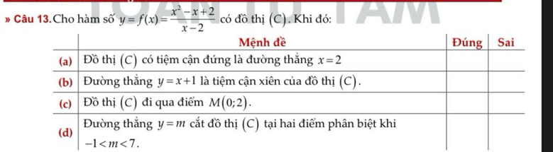 # Câu 13. Cho hàm số y=f(x)= (x^2-x+2)/x-2  có đồ thị (C). Khi đó: