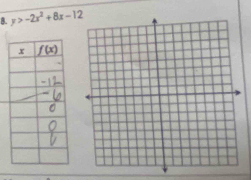 y>-2x^2+8x-12