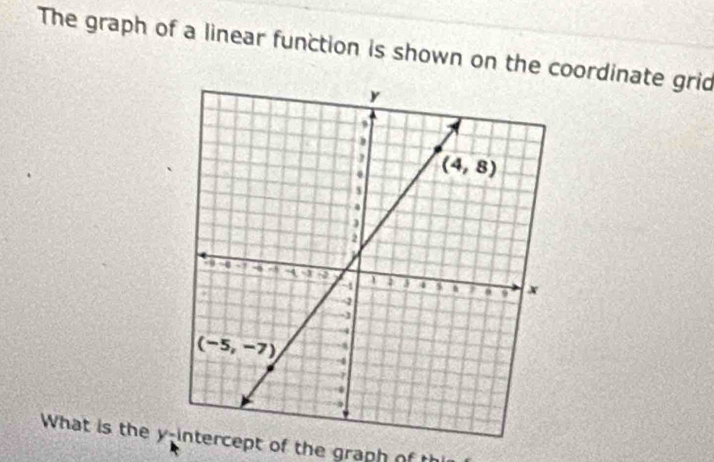 The graph of a linear function is shown on the coordinate grid
What is the y-intercept of the graph of