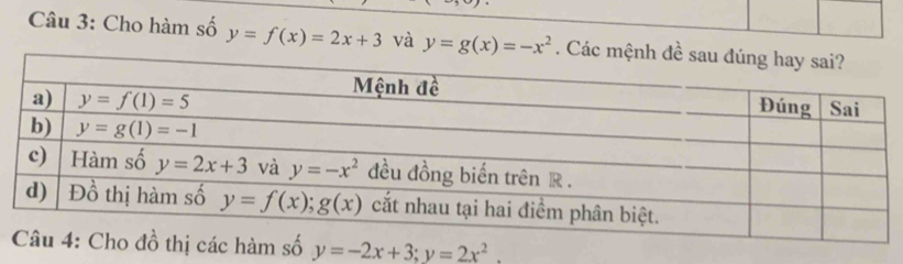 Cho hàm số y=f(x)=2x+3 và y=g(x)=-x^2. Các
y=-2x+3;y=2x^2.