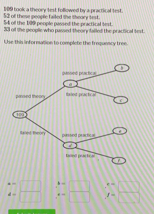 109 took a theory test followed by a practical test.
52 of these people failed the theory test.
54 of the 109 people passed the practical test.
33 of the people who passed theory failed the practical test. 
Use this information to complete the frequency tree.
a=□ b=□ c=□
d=□ e=□ f=□