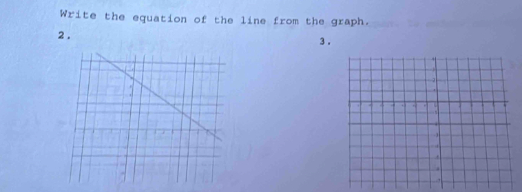 Write the equation of the line from the graph.
2 . 3 .