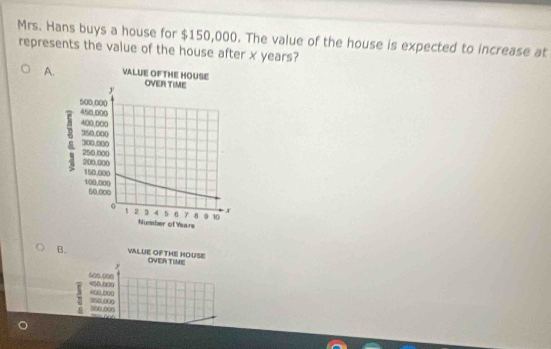 Mrs. Hans buys a house for $150,000. The value of the house is expected to increase at 
represents the value of the house after x years? 
A. 
B. 
VALUE OF THE HOUSE OVER TIME
y
500,000
456.000
。 400,000
350,009
900.006