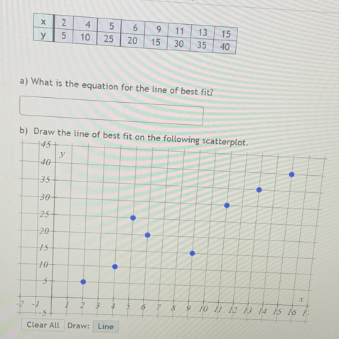 What is the equation for the line of best fit? 
b) Draw the line of best fit on the following scatterplot.