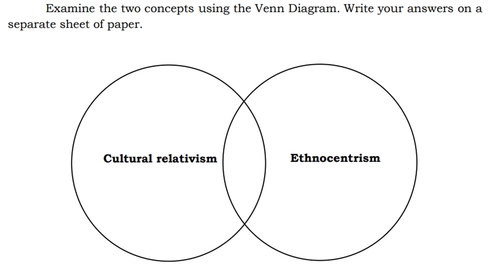 Examine the two concepts using the Venn Diagram. Write your answers on a 
separate sheet of paper.