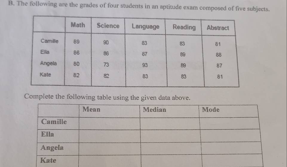 The following are the grades of four students in an aptitude exam composed of five subjects. 
Complete the following table using the given data above.