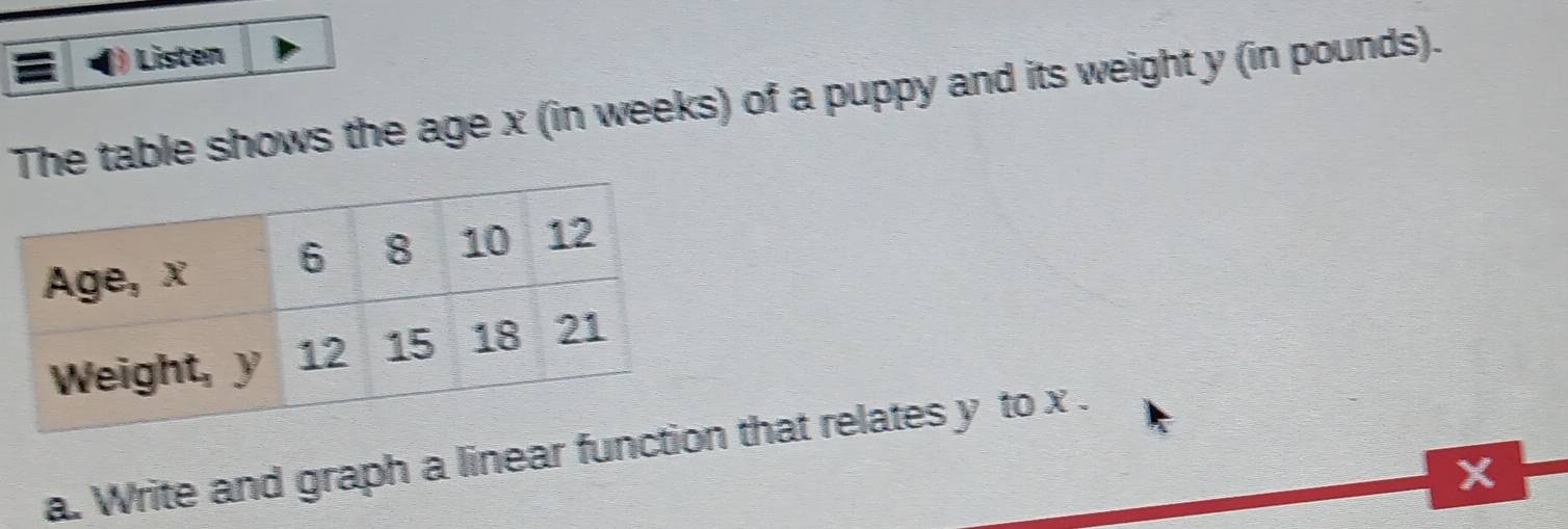 Listen 
The table shows the age x (in weeks) of a puppy and its weight y (in pounds). 
a. Write and graph a linear fun that relates y to x.
X