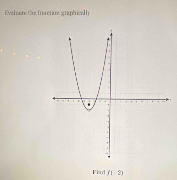 Evaluate the function graphically. 
r 
Find f(-2)