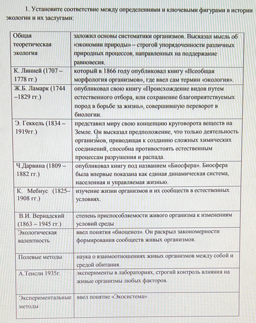 Установите соответствие межлу определениямии клочевьми фигурамив истории 
экологии и их заслугами: 
О 
т 
Э 
K 
1 
X 
-