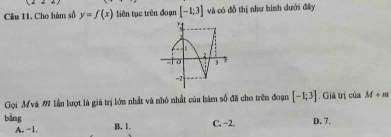 (222) 
Câu 11. Cho hàm số y=f(x) Liên tục trên đoạn [-1;3] và có đồ thị như hình dưới đây
Gọi Mvà M lần lượt là giá trị lớn nhất và nhỏ nhất của hàm số đã cho trên đoạn [-1;3]. Giả trị của M+m
bằng D. 7.
A. -1. B. 1. C. −2.