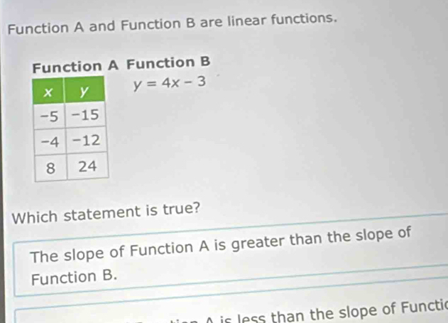 Function A and Function B are linear functions.
Function A Function B
y=4x-3
Which statement is true?
The slope of Function A is greater than the slope of
Function B.
A is less than the slope of Functic