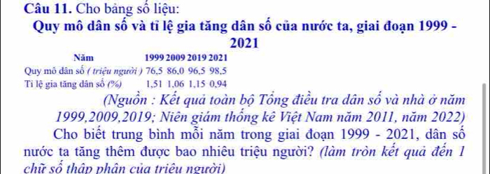 Cho bảng số liệu: 
Quy mô dân số và tỉ lệ gia tăng dân số của nước ta, giai đoạn 1999 - 
2021 
Năm 1999 2009 2019 2021 
Quy mô dân số ( triệu người ) 76, 5 86, 0 96, 5 98, 5
Ti lệ gia tăng dân số (%) 1, 51 1, 06 1, 15 0,94
(Nguồn : Kết quả toàn bộ Tổng điều tra dân số và nhà ở năm
1999,2009, 2019; Niên giám thông kê Việt Nam năm 2011, năm 2022) 
Cho biết trung bình mỗi năm trong giai đoạn 1999-2021 , dân số 
nước ta tăng thêm được bao nhiêu triệu người? (làm tròn kết quả đến 1 
chữ số thập phân của triêu người)