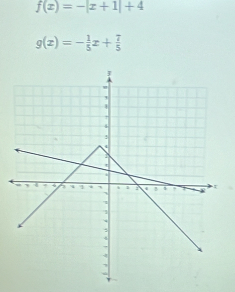 f(x)=-|x+1|+4
g(x)=- 1/5 x+ 7/5 