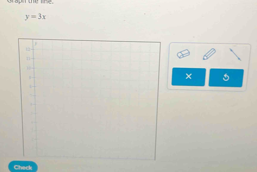Graph the line.
y=3x
× 
Check