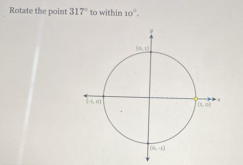 Rotate the point 317° to within 10°.