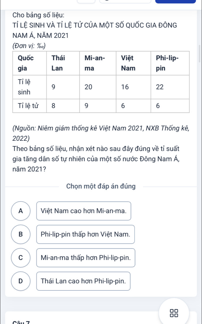 Cho bảng số liệu:
Tỉ Lệ SINH VÀ Tỉ Lệ tử CủA MộT SỐ QUỐC GIA đÔNG
NAM Á, NăM 2021
(Đơn vị: ‰)
(Nguồn: Niêm giám thống kê Việt Nam 2021, NXB Thống kê,
2022)
Theo bảng số liệu, nhận xét nào sau đây đúng về tỉ suất
gia tăng dân số tự nhiên của một số nước Đông Nam Á,
năm 2021?
Chọn một đáp án đúng
A Việt Nam cao hơn Mi-an-ma.
B Phi-lip-pin thấp hơn Việt Nam.
C Mi-an-ma thấp hơn Phi-lip-pin.
D Thái Lan cao hơn Phi-lip-pin.
□