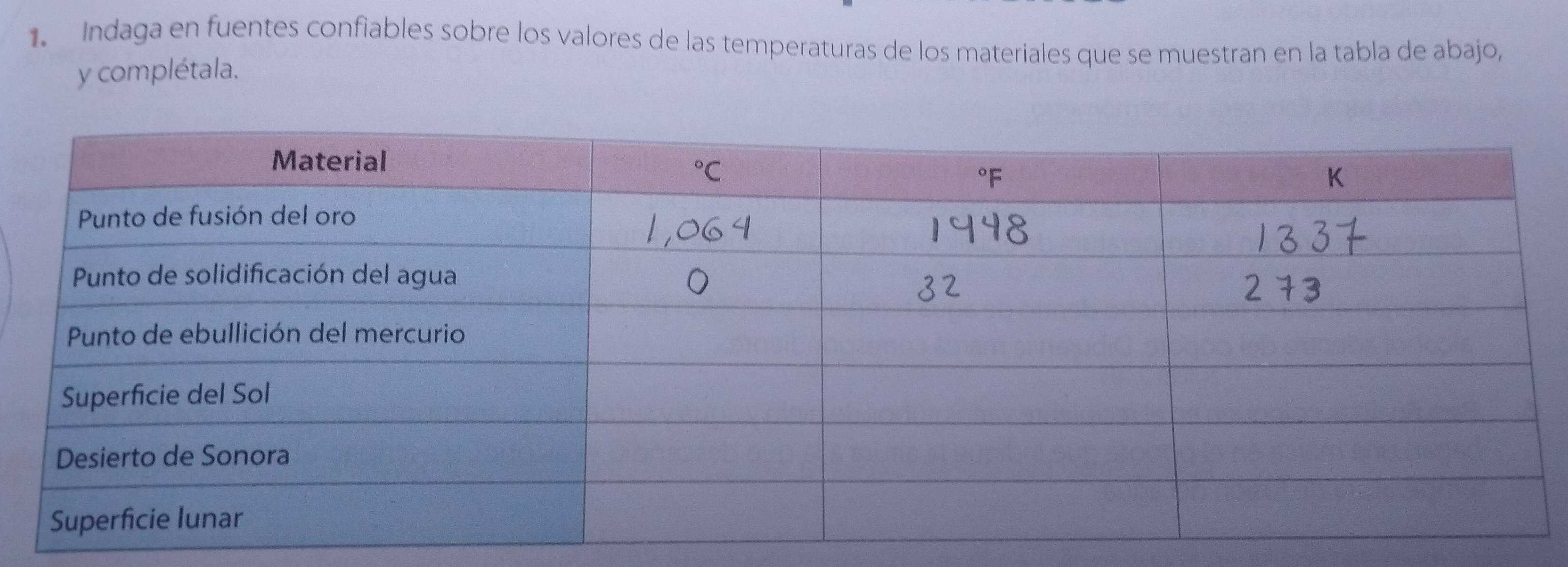 ndaga en fuentes confiables sobre los valores de las temperaturas de los materiales que se muestran en la tabla de abajo,
y complétala.