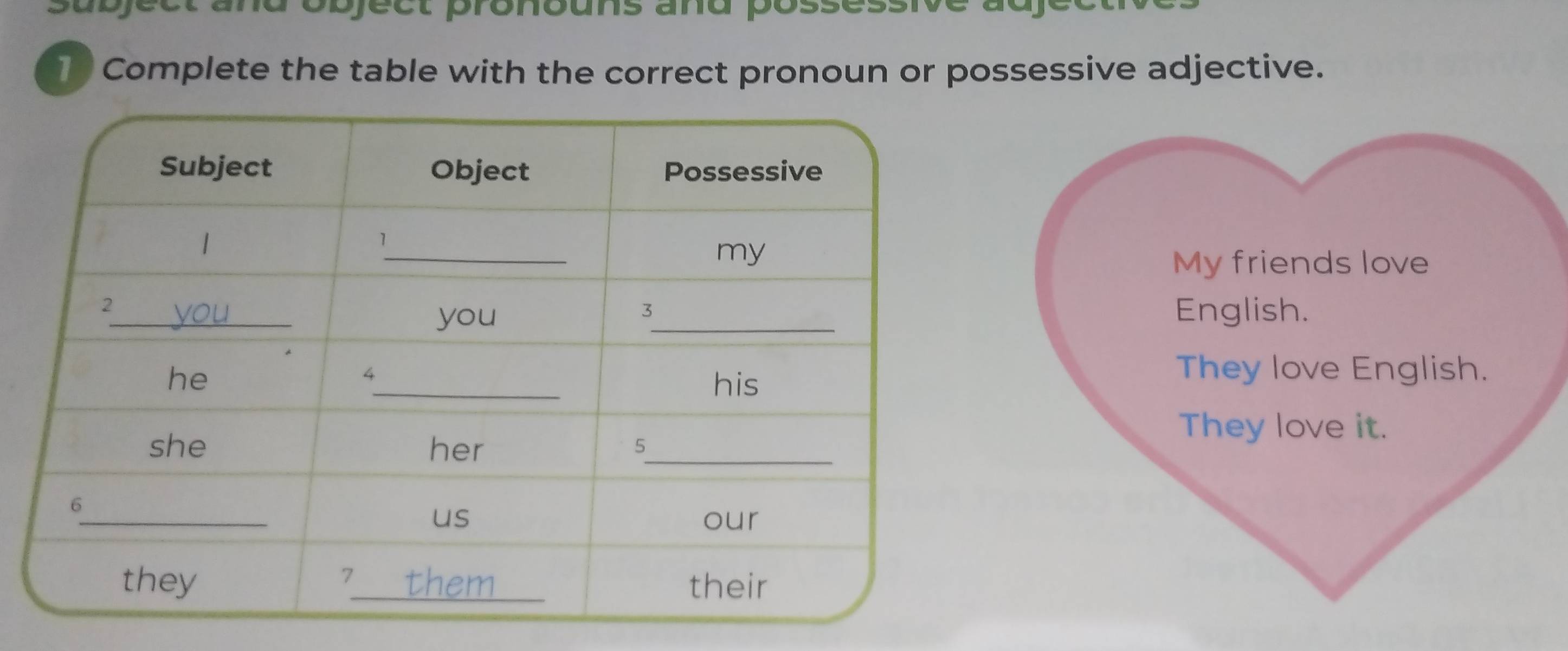 subject and object pronouns and posses 
1 Complete the table with the correct pronoun or possessive adjective. 
My friends love 
English. 
They love English. 
They love it.