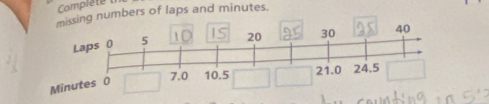 Complete 
numbers of laps and minutes.