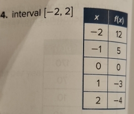 interval [-2,2]