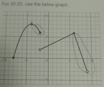 For 20-25, use the below graph.
-10