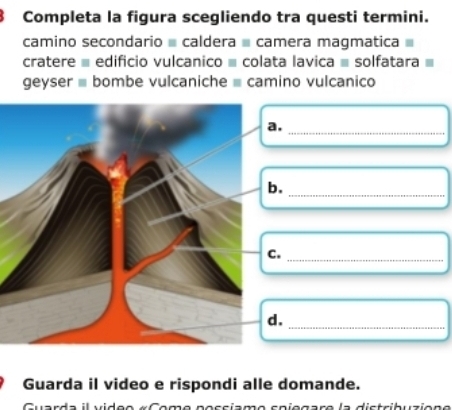 Completa la figura scegliendo tra questi termini. 
camino secondario ≡ caldera ≡ camera magmatica 
cratere ≡ edificio vulcanico ≡ colata lavica ≡ solfatara = 
geyser ≡ bombe vulcaniche = camino vulcanico 
a. 
_ 
b. 
_ 
C._ 
d._ 
Guarda il video e rispondi alle domande.