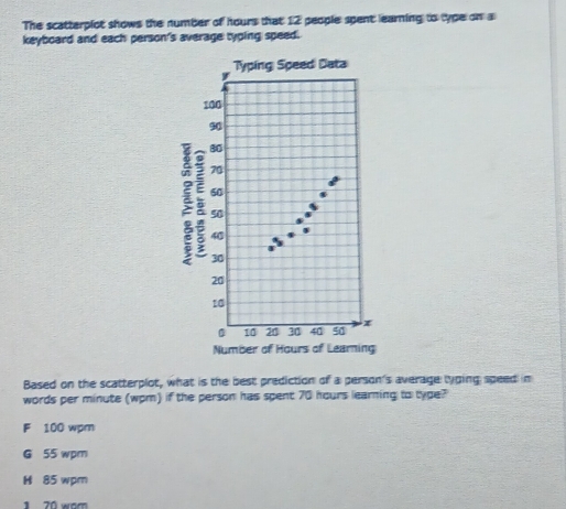 The scatterplot shows the number of hours that 12 people spent learning to type on a
keyboard and each person's average typing speed.
Typing Speed Data
100
90
80
5 70
60
90
40
30
20
10
0 10 20 30 40 50 x
Number of Hours of Learning
Based on the scatterplot, what is the best prediction of a person's average lyping speed in
words per minute (wpm) if the person has spent 70 hours learning to tyge?
F 100 wpm
G 55 wpm
H 85 wpm
1 70 wom