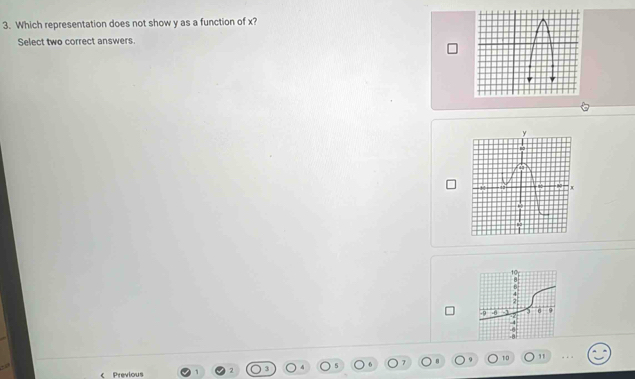 Which representation does not show y as a function of x? 
Select two correct answers.
10 11 < Previous