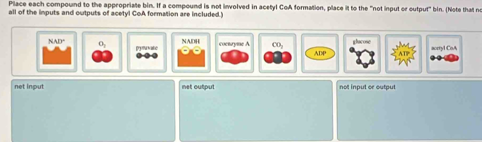 Solved: Place each compound to the appropriate bin. If a compound is ...