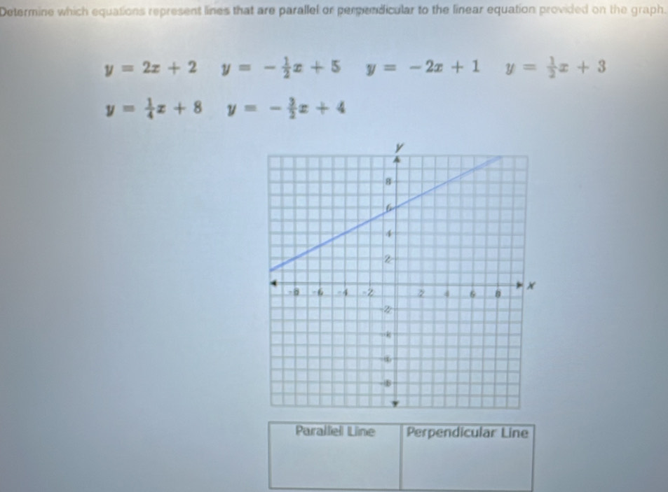 Determine which equations represent lines that are parallel or perpendicular to the linear equation provided on the graph.
y=2x+2y=- 1/2 x+5 y=-2x+1 y= 1/2 x+3
y= 1/4 x+8y=- 3/2 x+4
Parallel Line Perpendicular Line