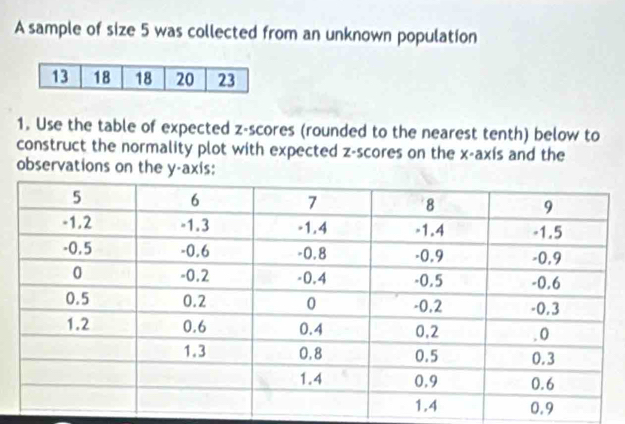 Solved: A sample of size 5 was collected from an unknown population 1 ...