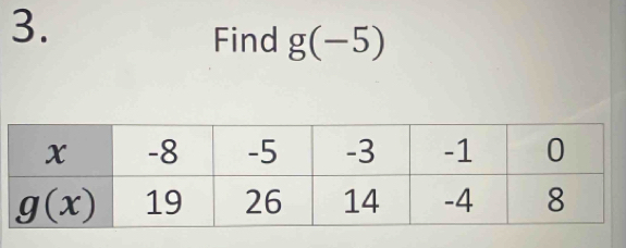 Find g(-5)