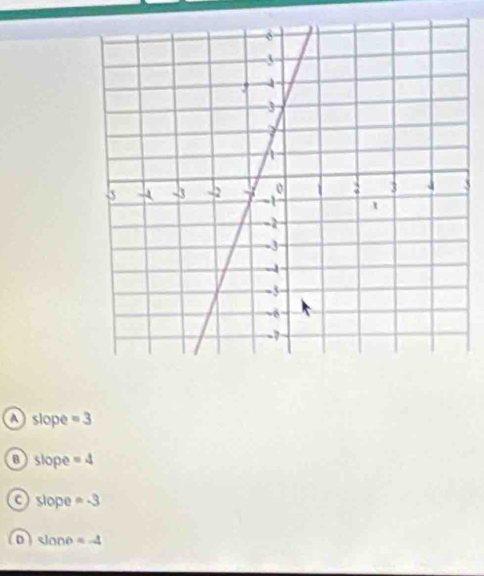 3
A slope =3
B slope =4
slope =-3
D