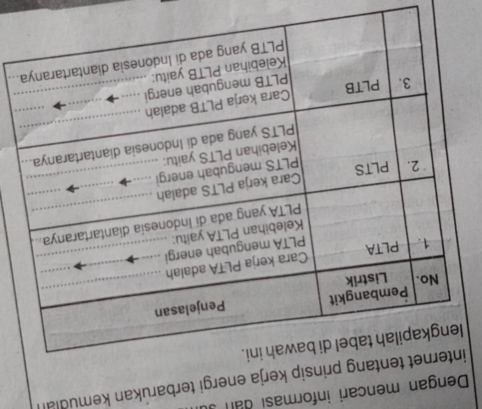 Dengan mencari informasi dan 
internet tentang prinsip kerja energi terbarukan kemudial 
ni. 
..