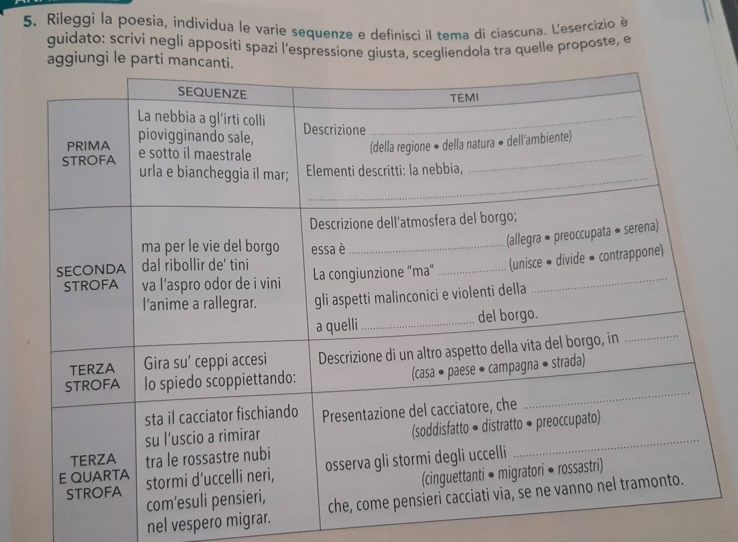 Rileggi la poesia, individua le varie sequenze e definisci il tema di ciascuna. Lesercizio è 
guidato: scrivi negli appositi spazi l’espressione giusta, scegliendola tra quelle proposte, e 
nel vespero migrar.